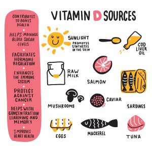 graphic depicting Vitamin D sources